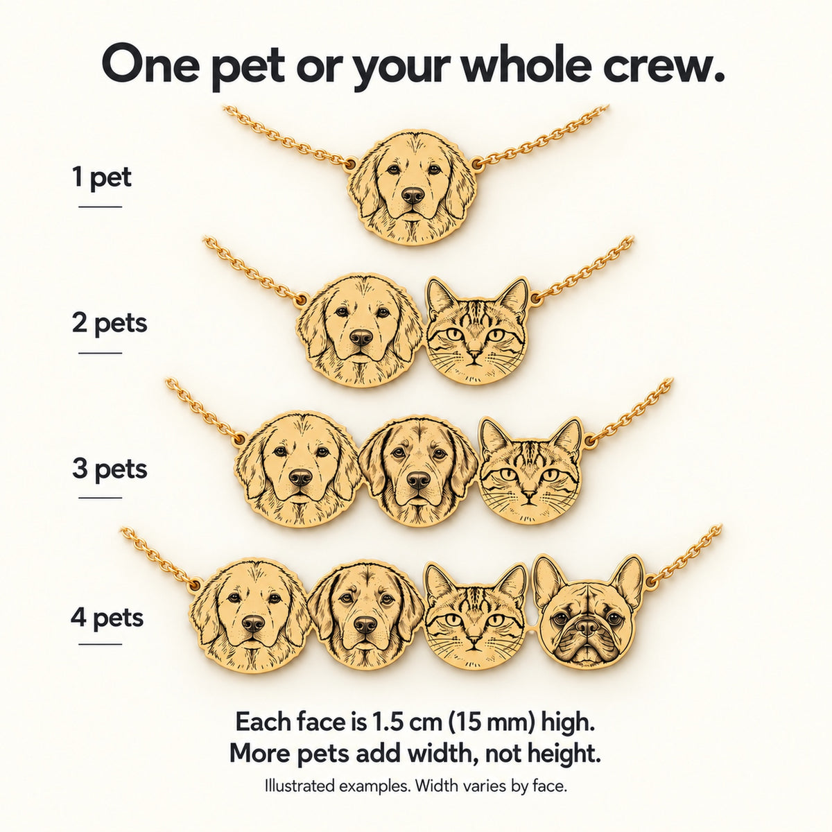 Illustrated one-to-four-pet necklace options; each face is 1.5 cm (15 mm) high and total width varies by face shape and pet count.